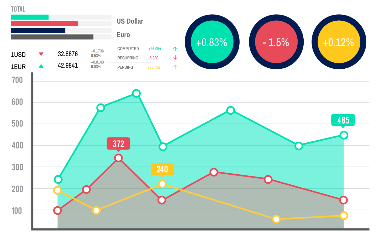ERP Analytics Chart
